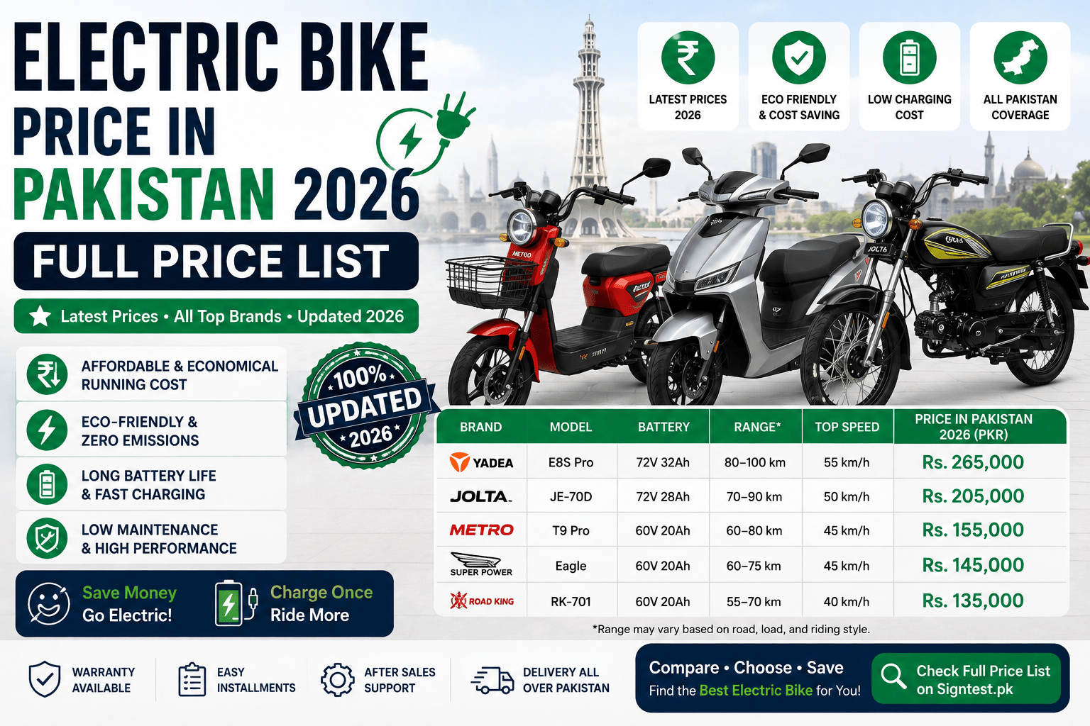electric bike latest price by august 2026 in pakistan